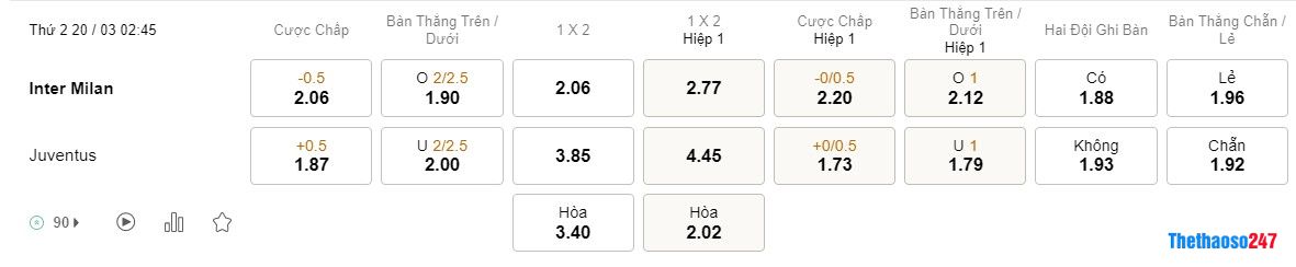 Soi kèo Lazio vs Roma Soi kèo Lazio vs Roma