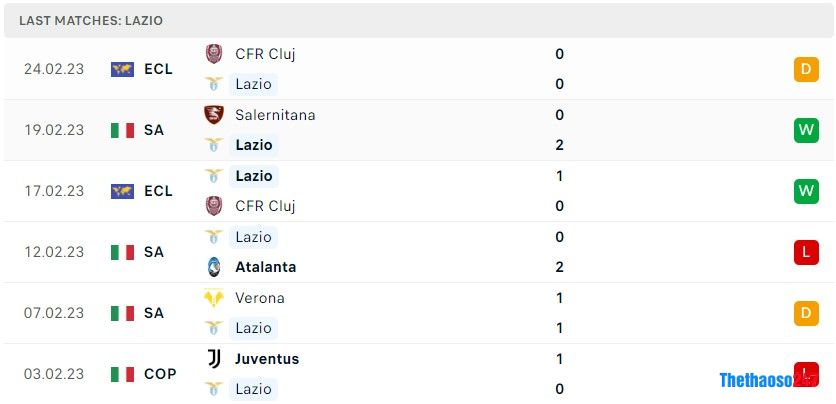 Soi kèo Lazio vs Sampdoria Soi kèo Lazio vs Sampdoria