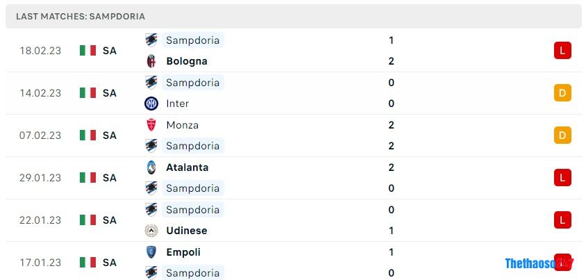 Soi kèo Lazio vs Sampdoria Soi kèo Lazio vs Sampdoria