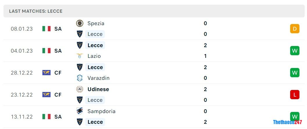 Soi kèo Lecce vs AC Milan, Serie A Soi kèo Lecce vs AC Milan, Serie A