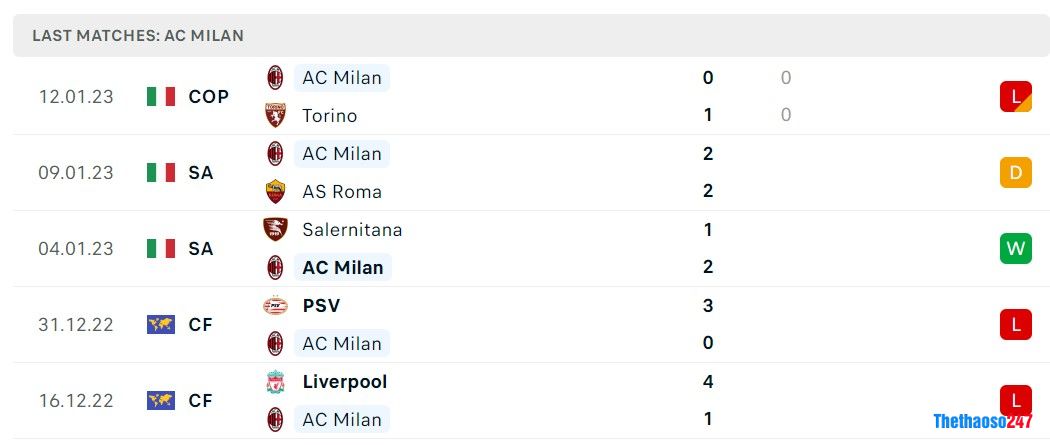 Soi kèo Lecce vs AC Milan, Serie A Soi kèo Lecce vs AC Milan, Serie A