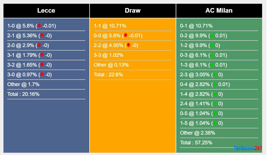 Soi kèo Lecce vs AC Milan, Serie A Soi kèo Lecce vs AC Milan, Serie A