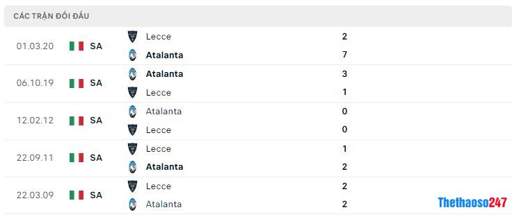 Lịch sử đối đầu Lecce vs Atalanta Lịch sử đối đầu Lecce vs Atalanta
