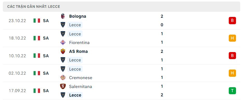 Phong độ gần đây Lecce Phong độ gần đây Lecce