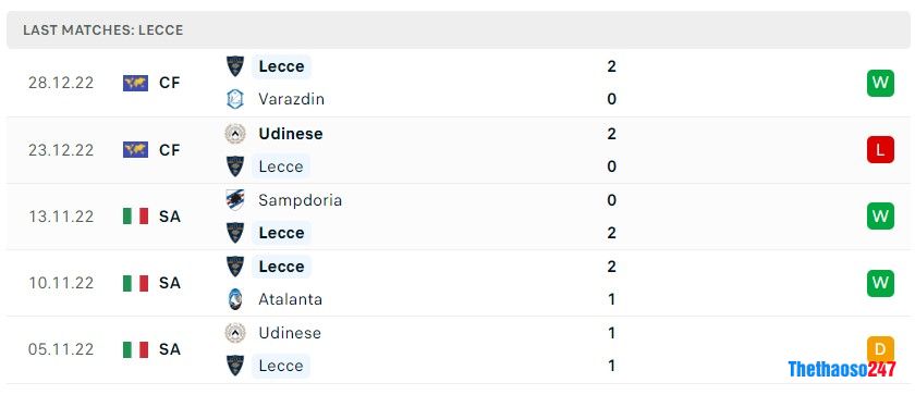 Soi kèo Lecce vs Lazio Soi kèo Lecce vs Lazio
