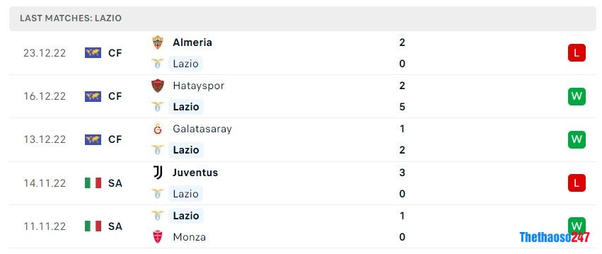 Soi kèo Lecce vs Lazio Soi kèo Lecce vs Lazio