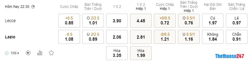 Soi kèo Lecce vs Lazio Soi kèo Lecce vs Lazio