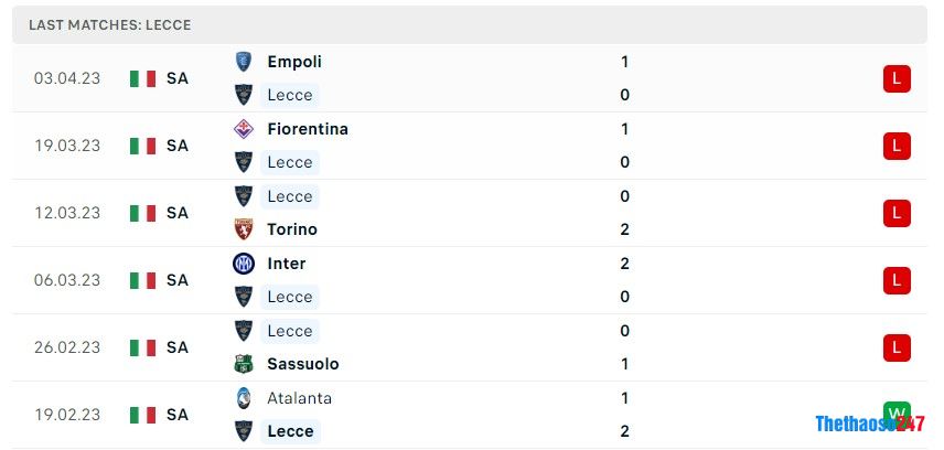 Soi kèo Lecce vs Napoli Soi kèo Lecce vs Napoli