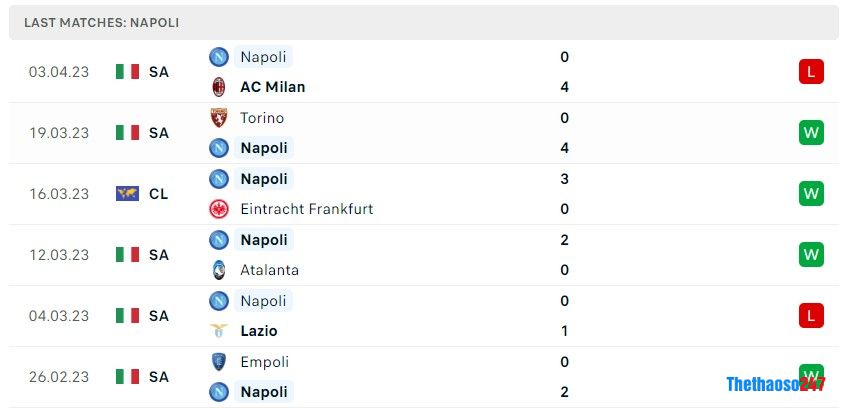 Soi kèo Lecce vs Napoli Soi kèo Lecce vs Napoli