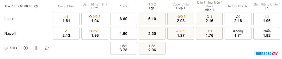 Soi kèo Lecce vs Napoli Soi kèo Lecce vs Napoli