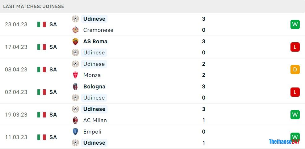 Soi kèo Lecce vs Udinese Soi kèo Lecce vs Udinese