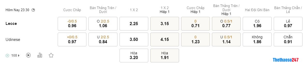 Soi kèo Lecce vs Udinese Soi kèo Lecce vs Udinese
