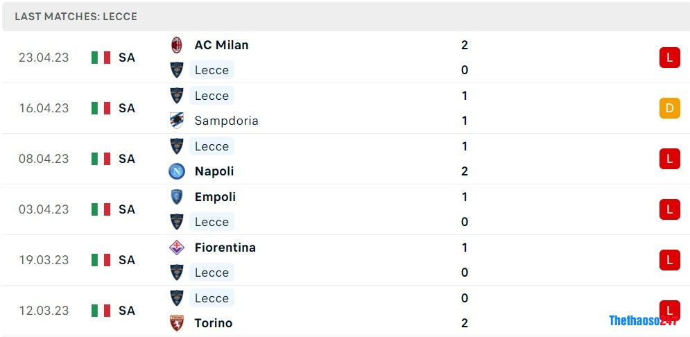 Soi kèo Lecce vs Udinese Soi kèo Lecce vs Udinese