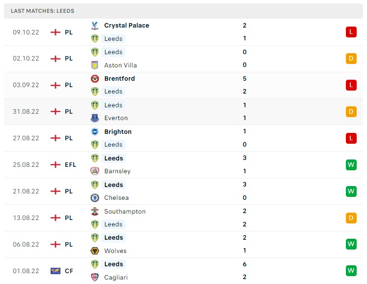 Soi kèo Leeds United vs Arsenal, 20h00 ngày 16/10