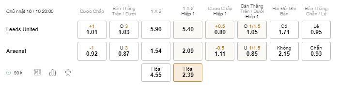 Soi kèo Leeds United vs Arsenal, 20h00 ngày 16/10