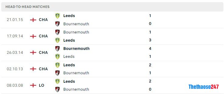Soi kèo Leeds United vs Bournemouth Soi kèo Leeds United vs Bournemouth