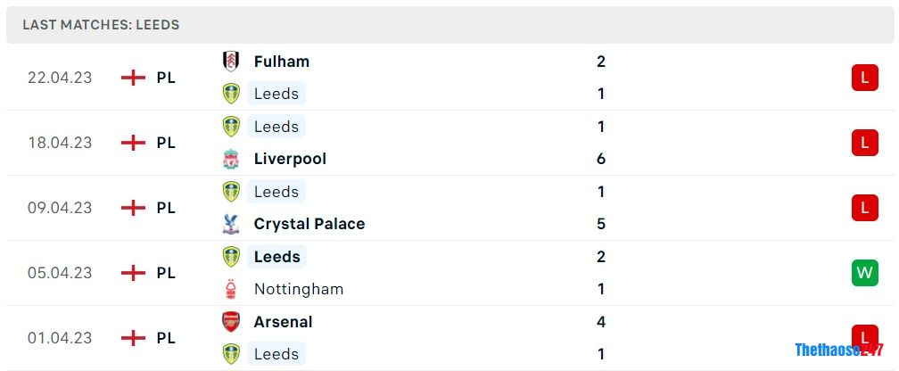 Soi kèo Leeds United vs Leicester City, Premier League Soi kèo Leeds United vs Leicester City, Premier League