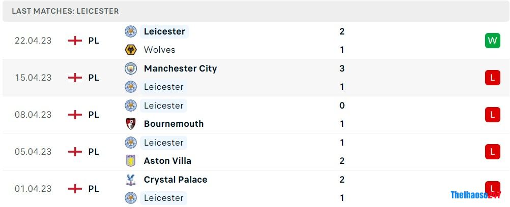 Soi kèo Leeds United vs Leicester City, Premier League Soi kèo Leeds United vs Leicester City, Premier League