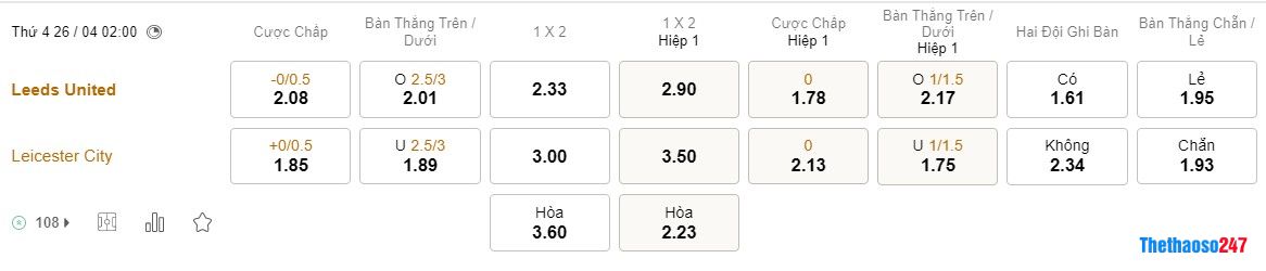 Soi kèo Leeds United vs Leicester City, Premier League Soi kèo Leeds United vs Leicester City, Premier League