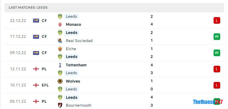 Soi kèo Leeds United vs Man City, Ngoại Hạng Anh Soi kèo Leeds United vs Man City, Ngoại Hạng Anh