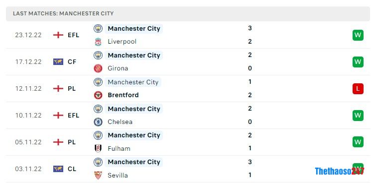 Soi kèo Leeds United vs Man City, Ngoại Hạng Anh Soi kèo Leeds United vs Man City, Ngoại Hạng Anh