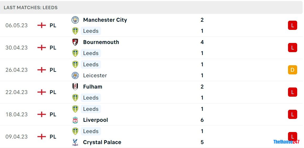 Soi kèo Leeds United vs Newcastle Soi kèo Leeds United vs Newcastle
