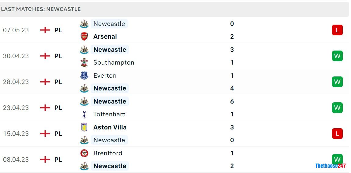 Soi kèo Leeds United vs Newcastle Soi kèo Leeds United vs Newcastle