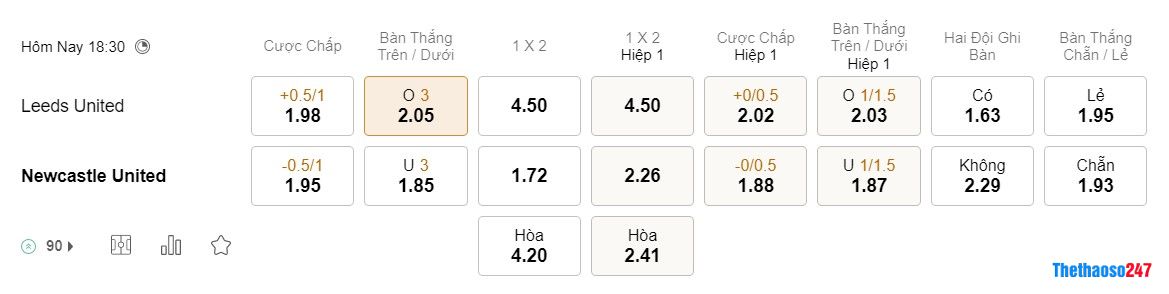 Soi kèo Leeds United vs Newcastle Soi kèo Leeds United vs Newcastle