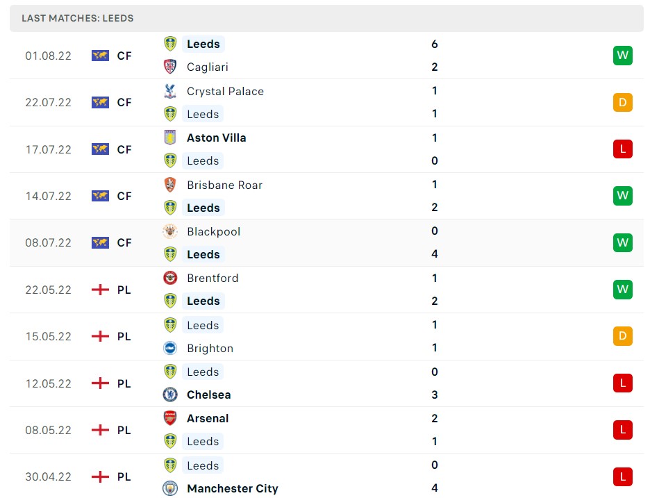 Soi kèo Leeds vs Wolves Soi kèo Leeds vs Wolves