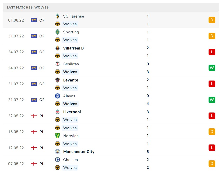Soi kèo Leeds vs Wolves Soi kèo Leeds vs Wolves