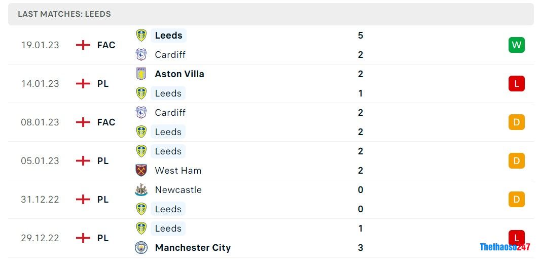 Soi kèo Leeds vs Brentford, Premier League Soi kèo Leeds vs Brentford, Premier League