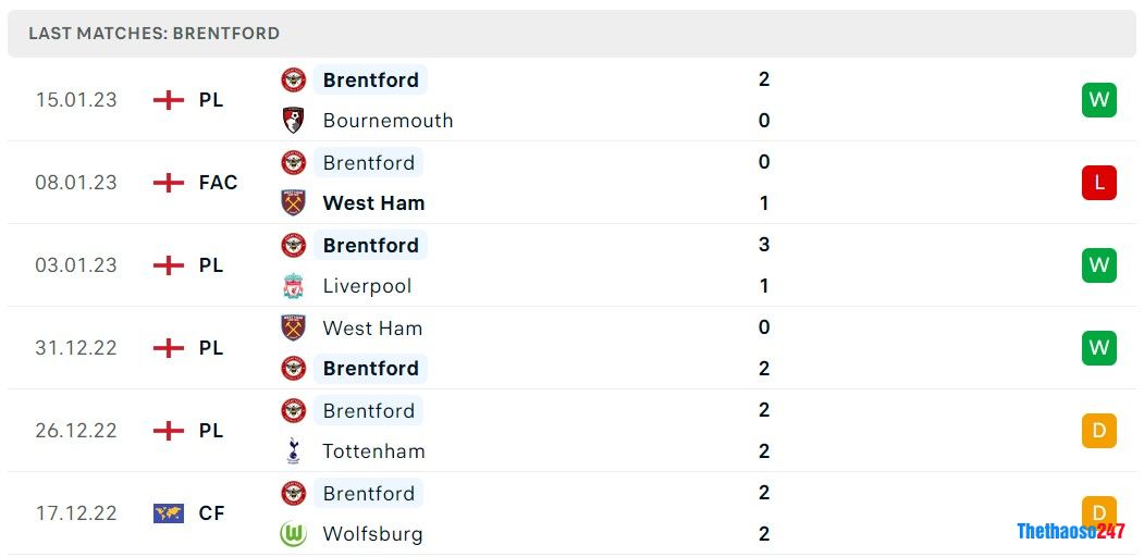 Soi kèo Leeds vs Brentford, Premier League Soi kèo Leeds vs Brentford, Premier League