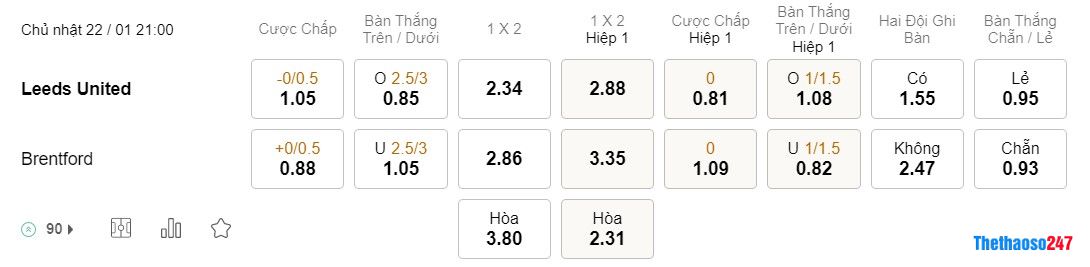 Soi kèo Leeds vs Brentford, Premier League Soi kèo Leeds vs Brentford, Premier League