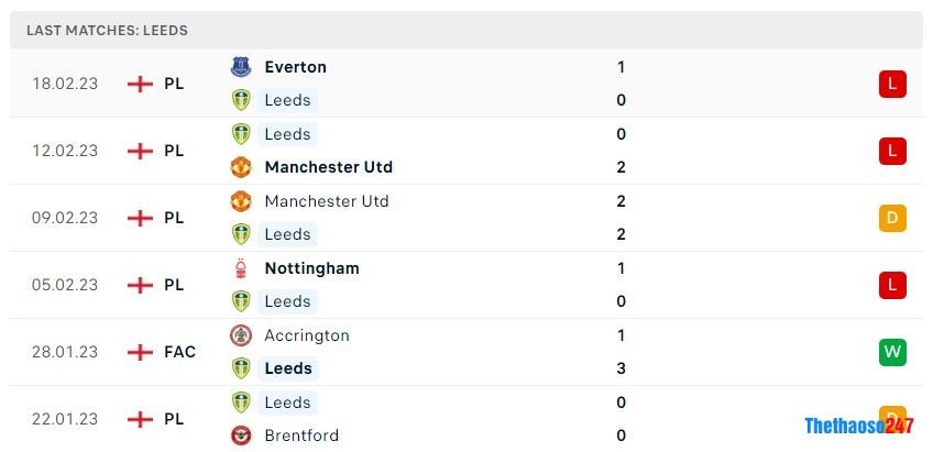 Soi kèo Leeds vs Southampton, Premier League Soi kèo Leeds vs Southampton, Premier League