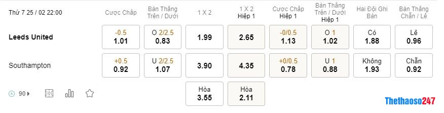 Soi kèo Leeds vs Southampton, Premier League Soi kèo Leeds vs Southampton, Premier League
