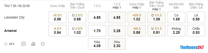 Soi kèo Leicester City vs Arsenal, Premier League Soi kèo Leicester City vs Arsenal, Premier League
