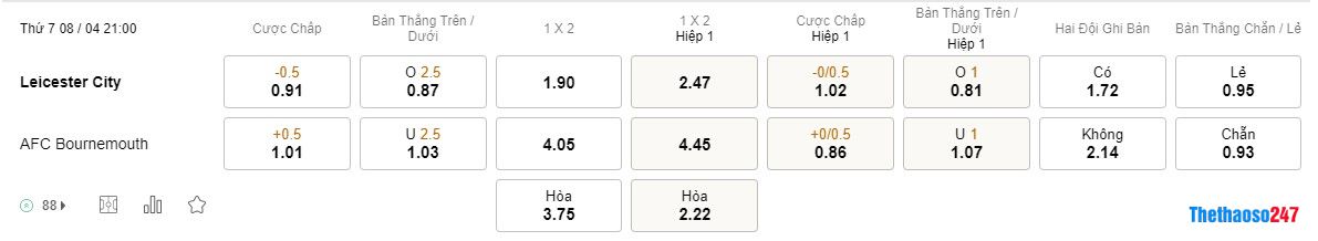 Soi kèo Leicester City vs Bournemouth Soi kèo Leicester City vs Bournemouth