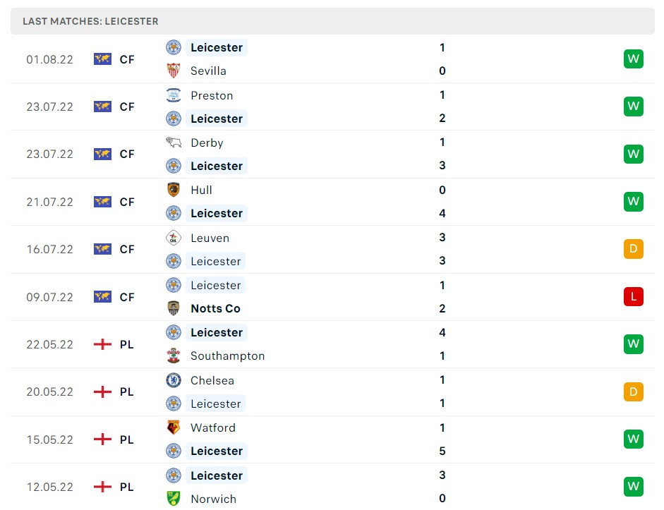 Soi kèo Leicester City vs Brentford Soi kèo Leicester City vs Brentford