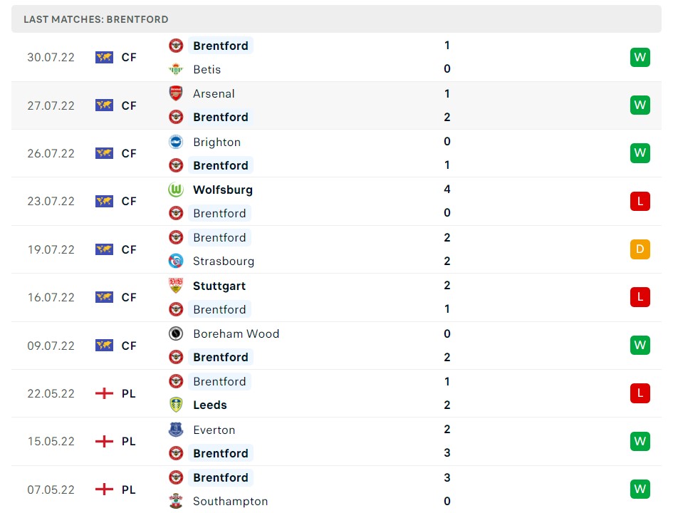 Soi kèo Leicester City vs Brentford Soi kèo Leicester City vs Brentford