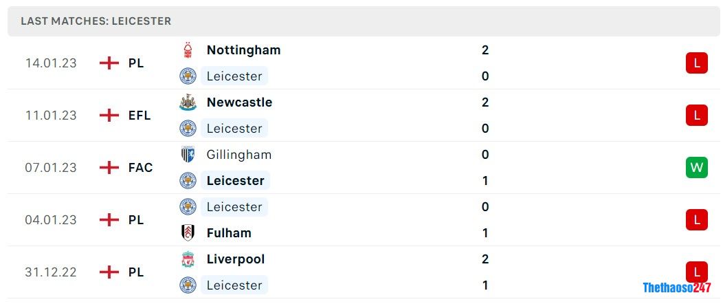 Soi kèo Leicester City vs Brighton, Premier League Soi kèo Leicester City vs Brighton, Premier League