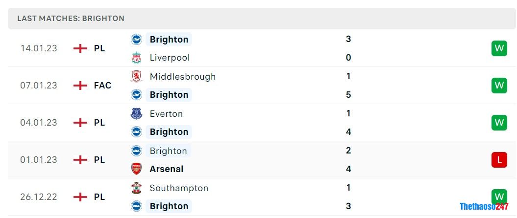 Soi kèo Leicester City vs Brighton, Premier League Soi kèo Leicester City vs Brighton, Premier League
