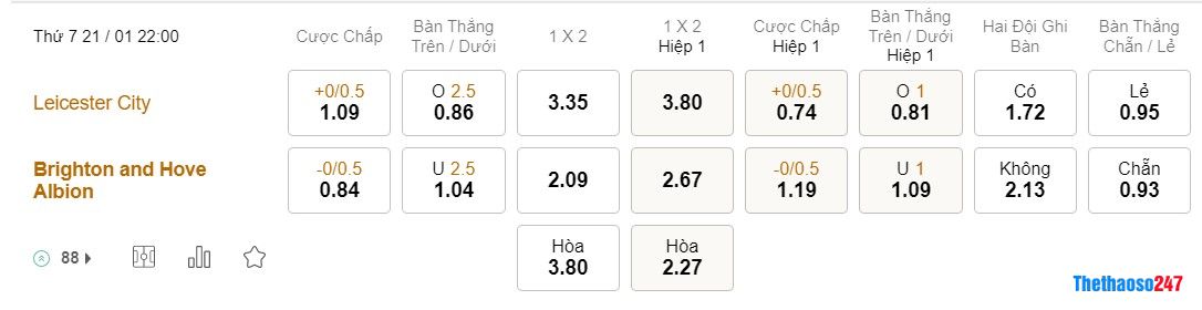 Soi kèo Leicester City vs Brighton, Premier League Soi kèo Leicester City vs Brighton, Premier League