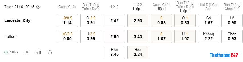 Soi kèo Leicester City vs Fulham, Premier League Soi kèo Leicester City vs Fulham, Premier League