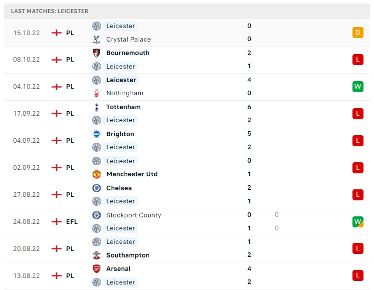 Soi kèo Leicester City vs Leeds United Premier League 