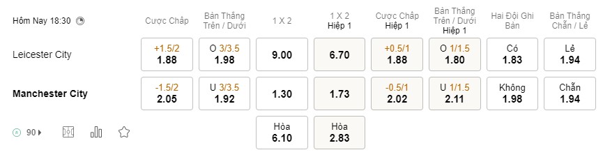Soi kèo Leicester City vs Man City, Premier League Soi kèo Leicester City vs Man City, Premier League