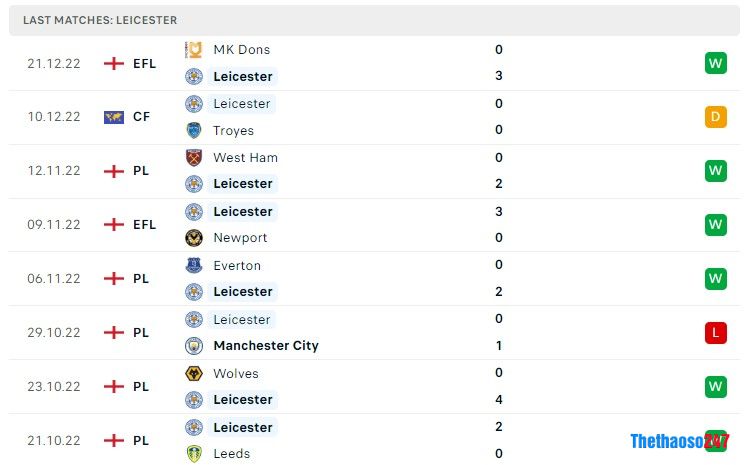 Soi kèo Leicester City vs Newcastle, Ngoại Hạng Anh Soi kèo Leicester City vs Newcastle, Ngoại Hạng Anh