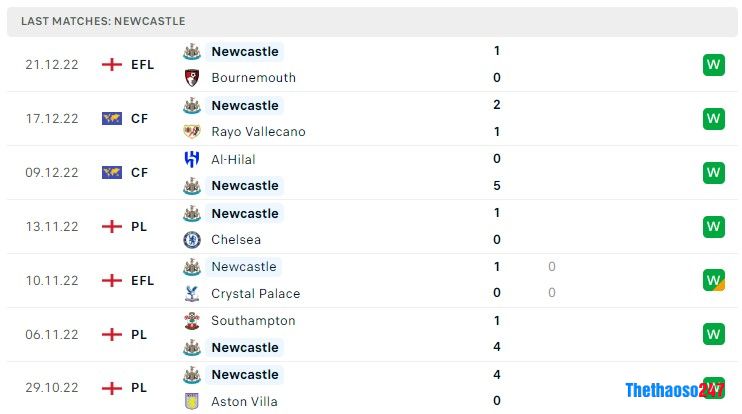 Soi kèo Leicester City vs Newcastle, Ngoại Hạng Anh Soi kèo Leicester City vs Newcastle, Ngoại Hạng Anh