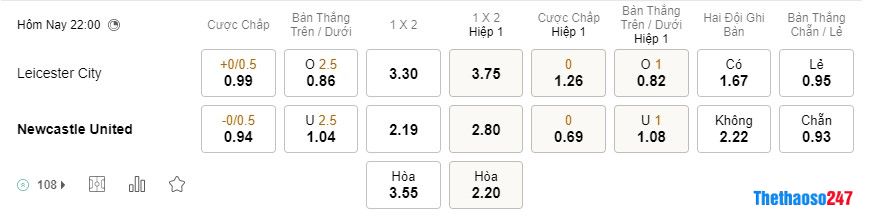 Soi kèo Leicester City vs Newcastle, Ngoại Hạng Anh Soi kèo Leicester City vs Newcastle, Ngoại Hạng Anh
