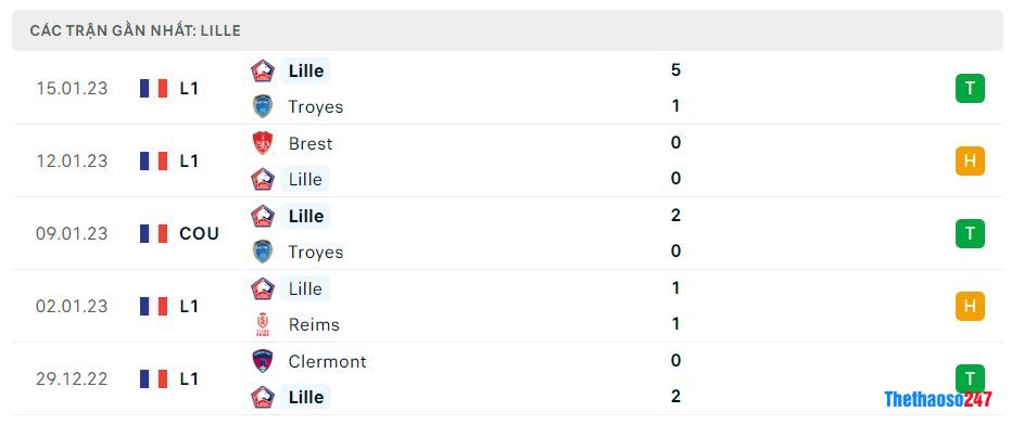 Phong độ gần đây Lille Phong độ gần đây Lille