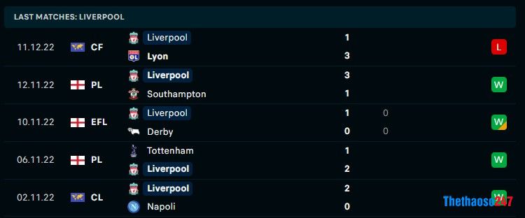 Soi kèo Liverpool vs AC Milan Soi kèo Liverpool vs AC Milan